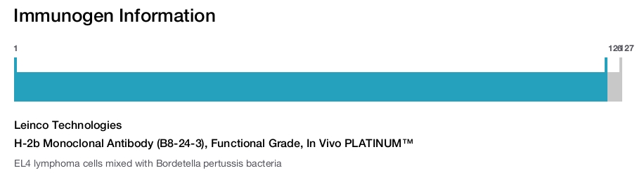 H-2b Monoclonal Antibody (B8-24-3), Functional Grade, In Vivo PLATINUM&trade;