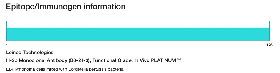 H-2b Monoclonal Antibody (B8-24-3), Functional Grade, In Vivo PLATINUM&trade;