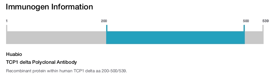 TCP1 delta Polyclonal Antibody
