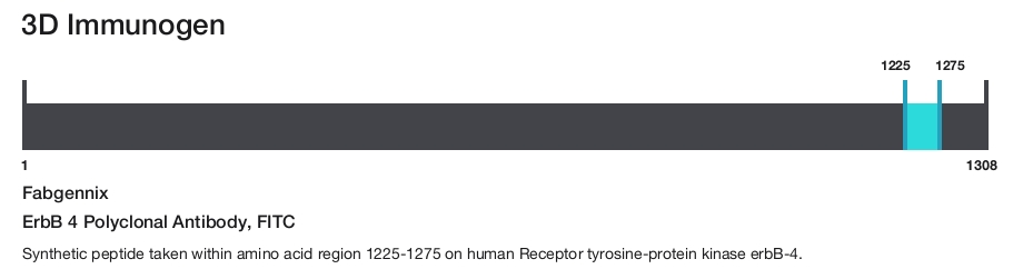 ErbB 4 Polyclonal Antibody, FITC