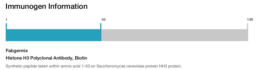 Histone H3 Polyclonal Antibody, Biotin