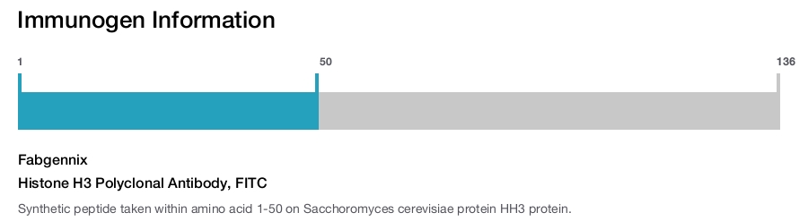 Histone H3 Polyclonal Antibody, FITC
