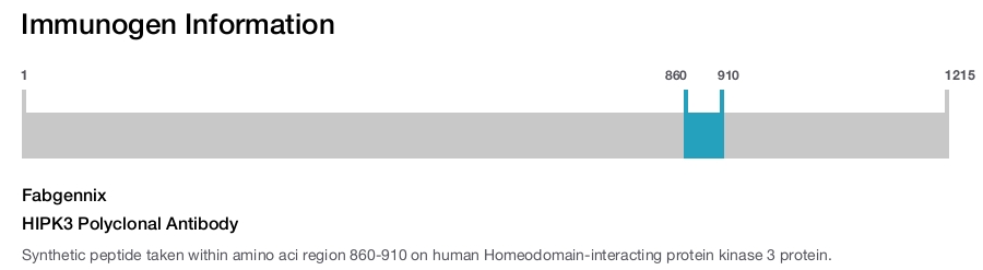 HIPK3 Polyclonal Antibody