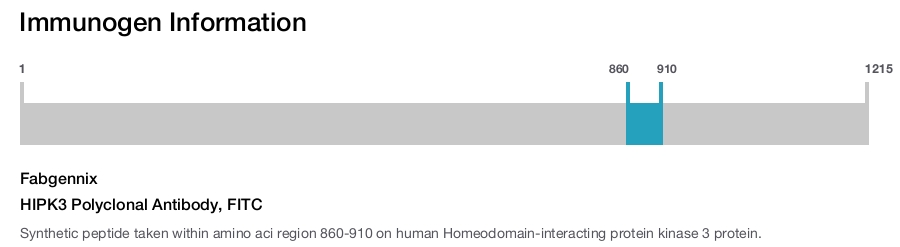 HIPK3 Polyclonal Antibody, FITC