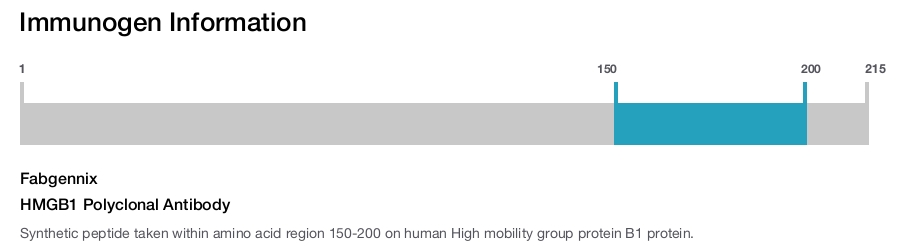 HMGB1 Polyclonal Antibody