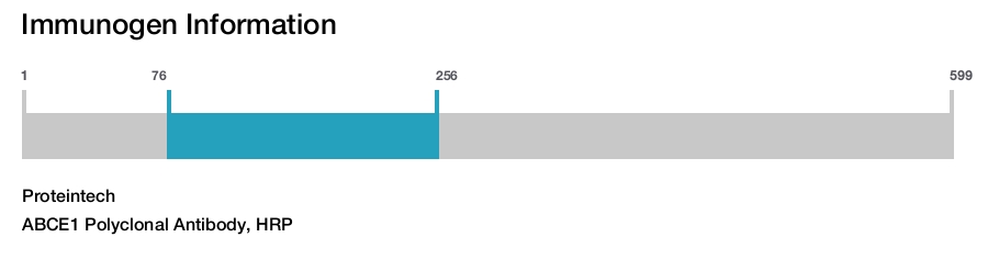 ABCE1 Polyclonal Antibody, HRP