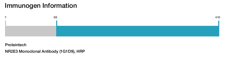 NR2E3 Monoclonal Antibody (1G1D9), HRP