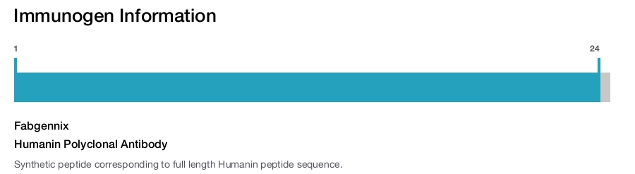 Humanin Polyclonal Antibody