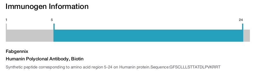 Humanin Polyclonal Antibody, Biotin
