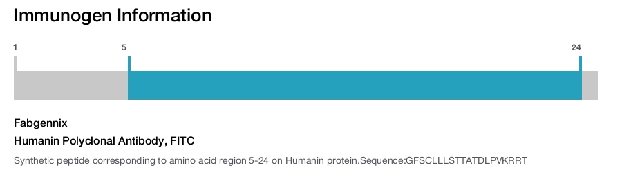 Humanin Polyclonal Antibody, FITC