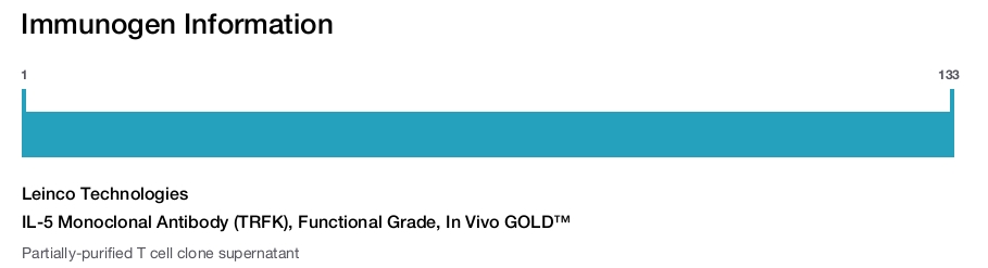 IL-5 Monoclonal Antibody (TRFK), Functional Grade, In Vivo GOLD&trade;