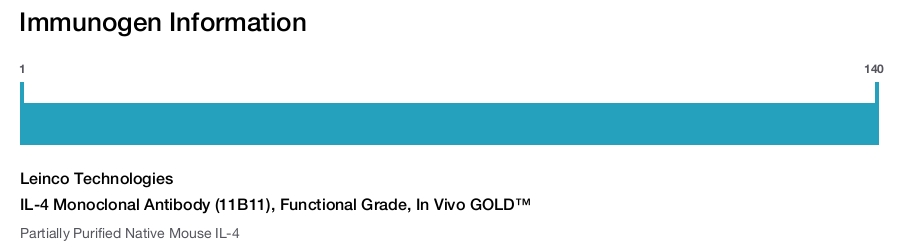 IL-4 Monoclonal Antibody (11B11), Functional Grade, In Vivo GOLD™