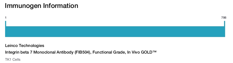 Integrin beta 7 Monoclonal Antibody (FIB504), Functional Grade, In Vivo GOLD&trade;