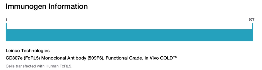 CD307e (FcRL5) Monoclonal Antibody (509F6), Functional Grade, In Vivo GOLD&trade;