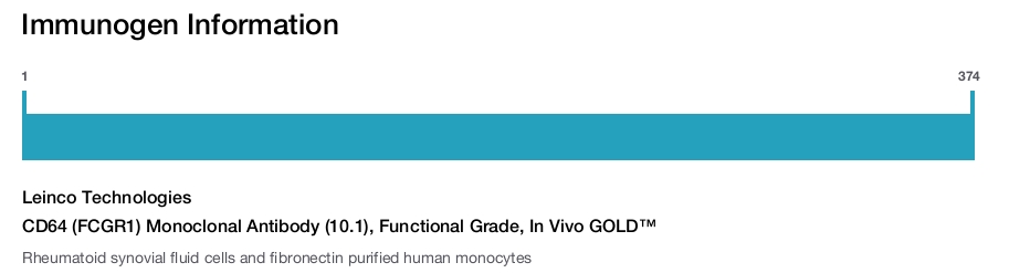 CD64 (FCGR1) Monoclonal Antibody (10.1), Functional Grade, In Vivo GOLD&trade;
