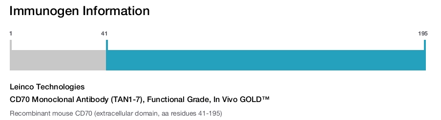 CD70 Monoclonal Antibody (TAN1-7), Functional Grade, In Vivo GOLD&trade;