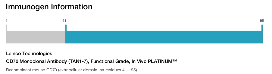 CD70 Monoclonal Antibody (TAN1-7), Functional Grade, In Vivo PLATINUM&trade;