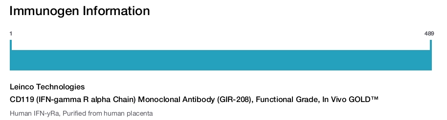 CD119 (IFN-gamma R alpha Chain) Monoclonal Antibody (GIR-208), Functional Grade, In Vivo GOLD&trade;
