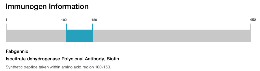 Isocitrate dehydrogenase Polyclonal Antibody, Biotin
