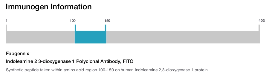 Indoleamine 2 3-dioxygenase 1 Polyclonal Antibody, FITC