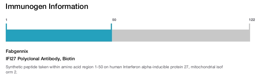 IFI27 Polyclonal Antibody, Biotin