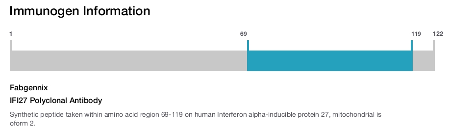 IFI27 Polyclonal Antibody