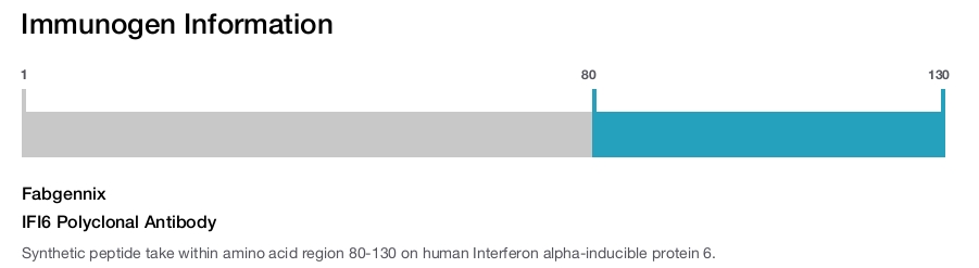 IFI6 Polyclonal Antibody