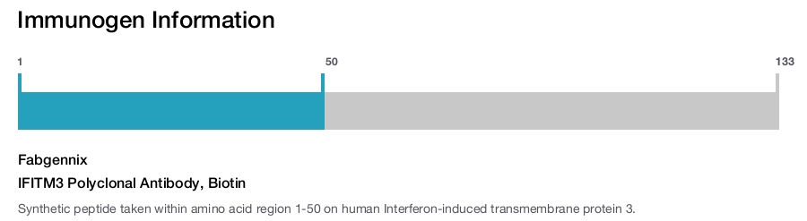 IFITM3 Polyclonal Antibody, Biotin