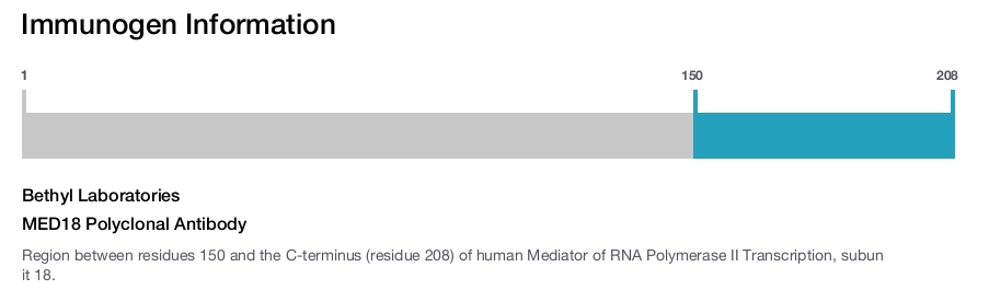 MED18 Polyclonal Antibody
