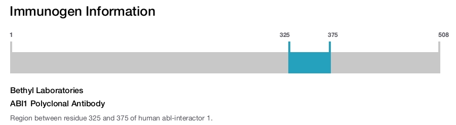 ABI1 Polyclonal Antibody
