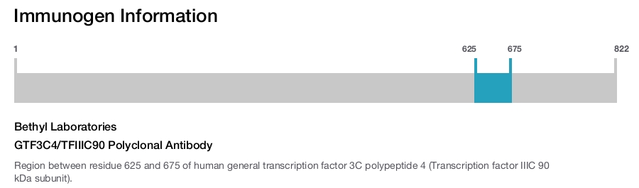 GTF3C4/TFIIIC90 Polyclonal Antibody