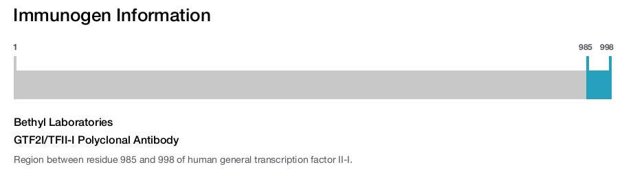 GTF2I/TFII-I Polyclonal Antibody