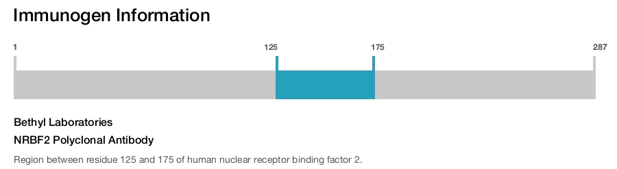 NRBF2 Polyclonal Antibody