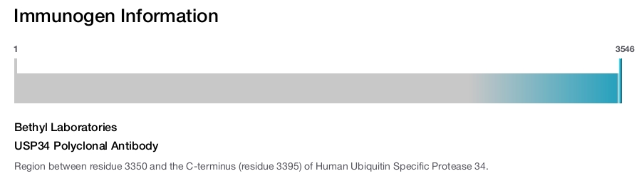 USP34 Polyclonal Antibody