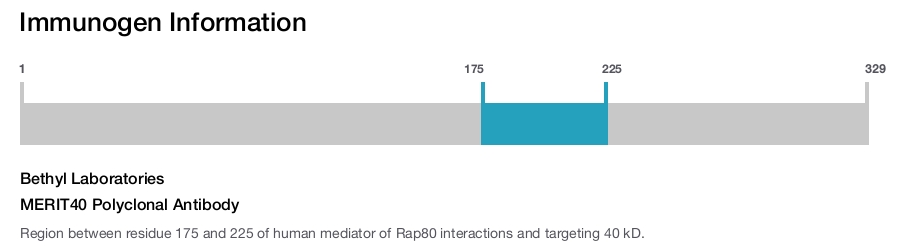 MERIT40 Polyclonal Antibody