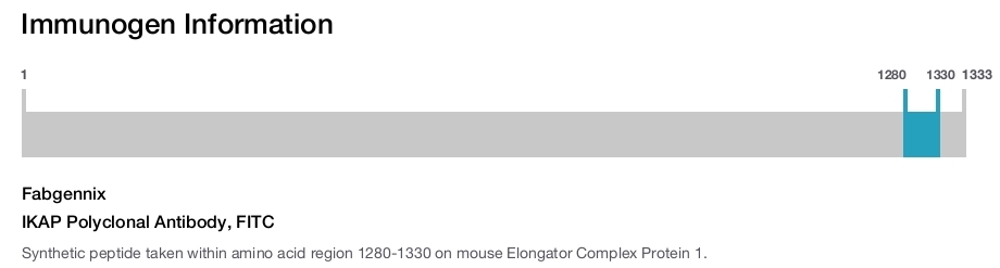IKAP Polyclonal Antibody, FITC