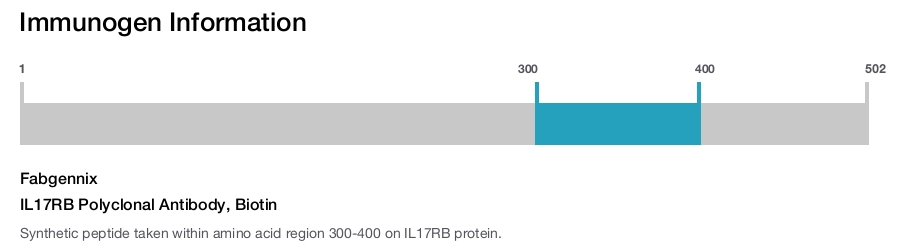IL17RB Polyclonal Antibody, Biotin