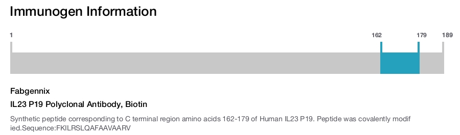 IL23 P19 Polyclonal Antibody, Biotin