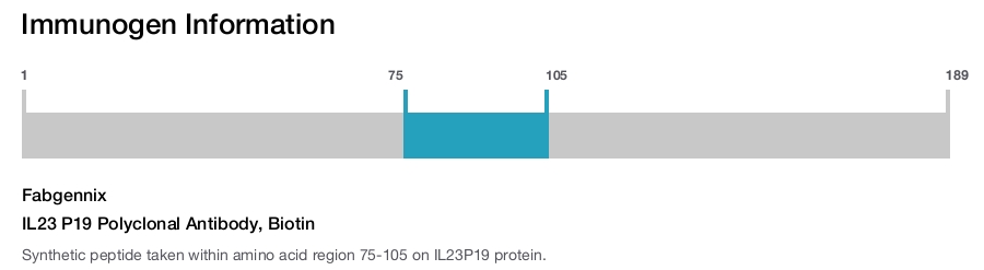 IL23 P19 Polyclonal Antibody, Biotin