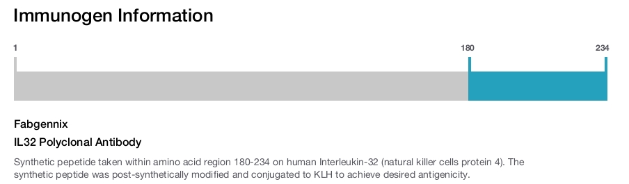 IL32 Polyclonal Antibody