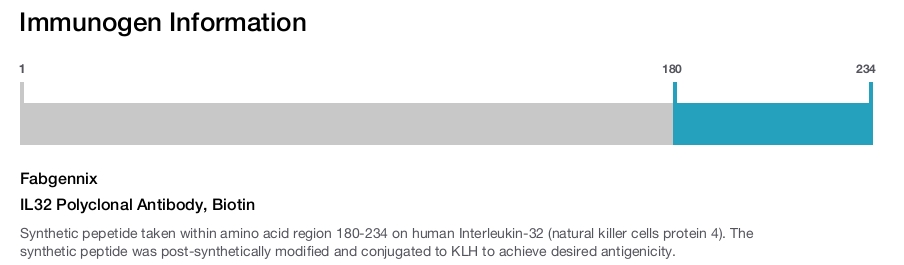 IL32 Polyclonal Antibody, Biotin