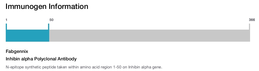 Inhibin alpha Polyclonal Antibody