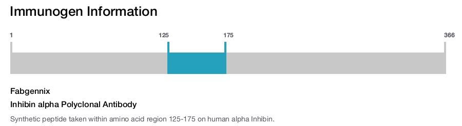 Inhibin alpha Polyclonal Antibody