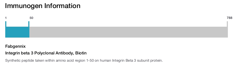 Integrin beta 3 Polyclonal Antibody, Biotin