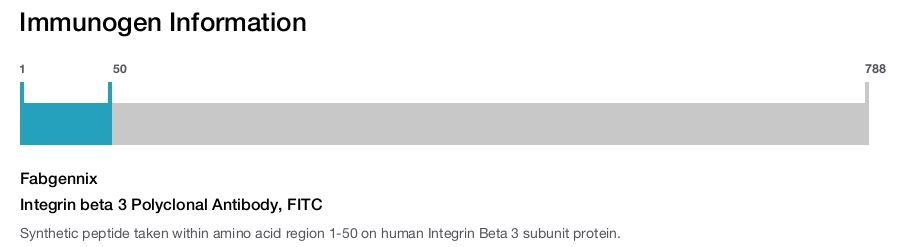Integrin beta 3 Polyclonal Antibody, FITC