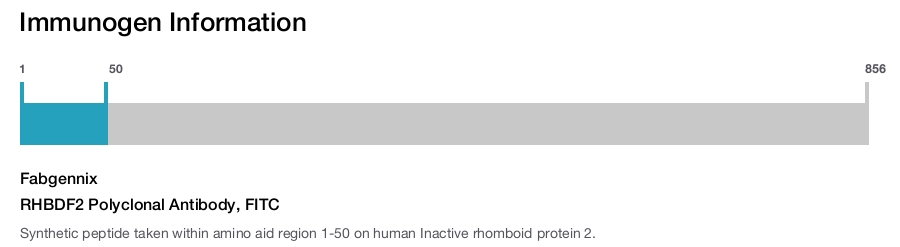 RHBDF2 Polyclonal Antibody, FITC
