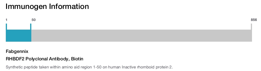 RHBDF2 Polyclonal Antibody, Biotin