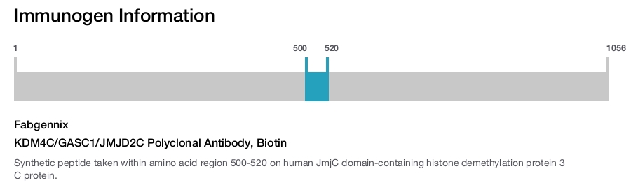 KDM4C/GASC1/JMJD2C Polyclonal Antibody, Biotin