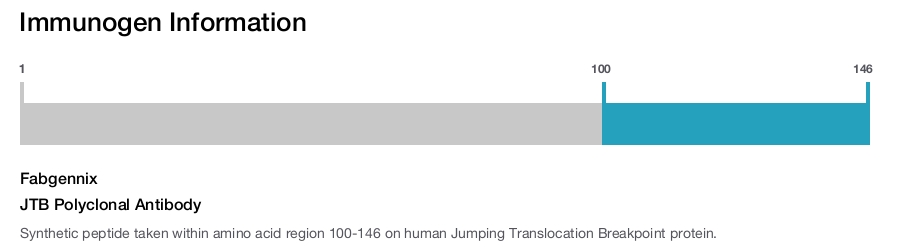 JTB Polyclonal Antibody