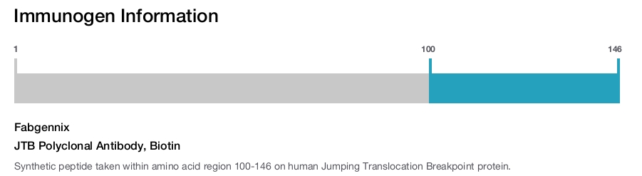 JTB Polyclonal Antibody, Biotin